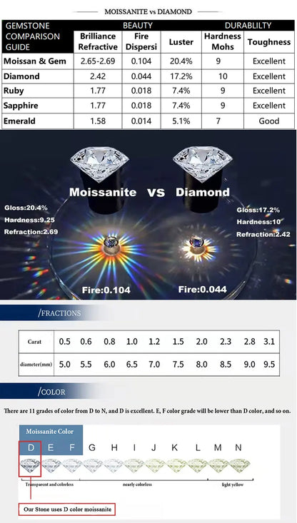 Diamond Hip Hop Jewelry VVS1 Stone Shiny 2row 3row Unisex 925 Sterling Silver Necklace Moissanite Chain